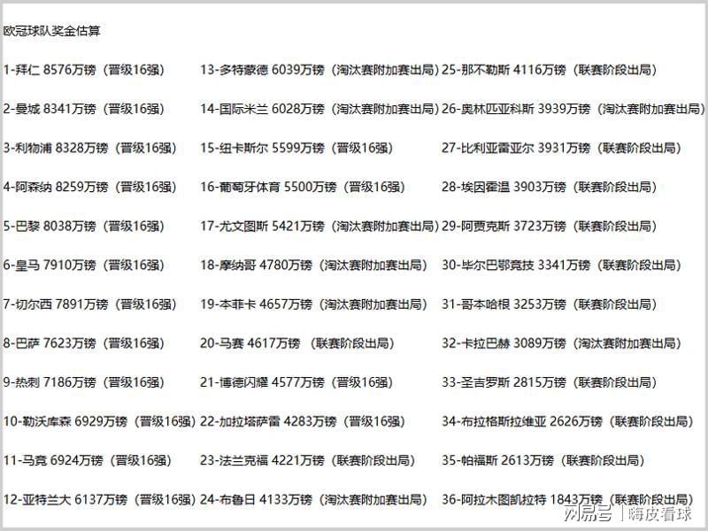 九游体育入口-差距!切尔西半年已挣两亿,曼联送走阿莫林,付出一半盈利的代价